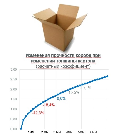 грвфик_упакэкспо.jpg грвфик_упакэкспо.jpg